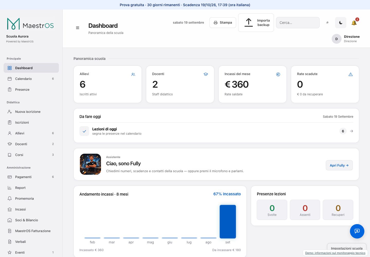 Dashboard reale di MaestrOS: allievi, lezioni del giorno, pagamenti e Fully nella scuola dimostrativa Aurora.